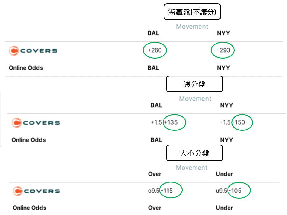 棒球讓分算法