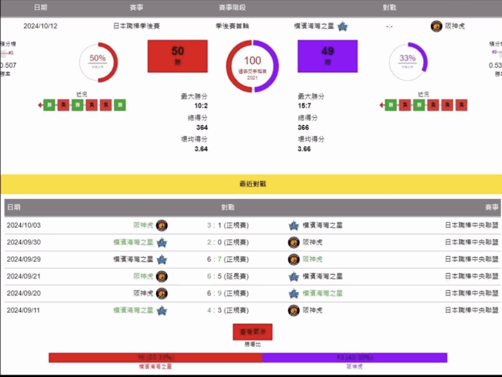 mlb運彩賠率是什麼?