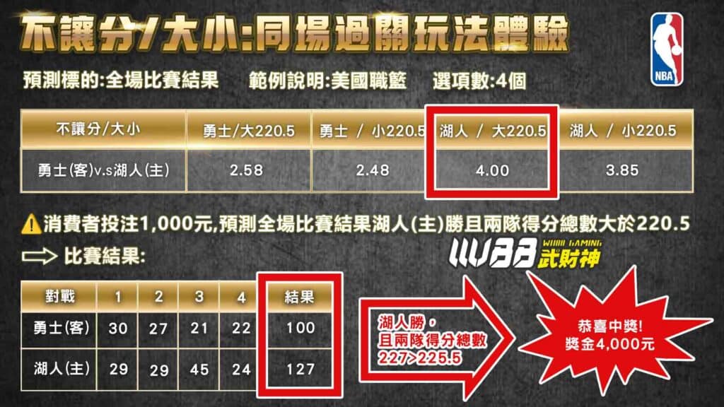 籃球大小分怎麼看?