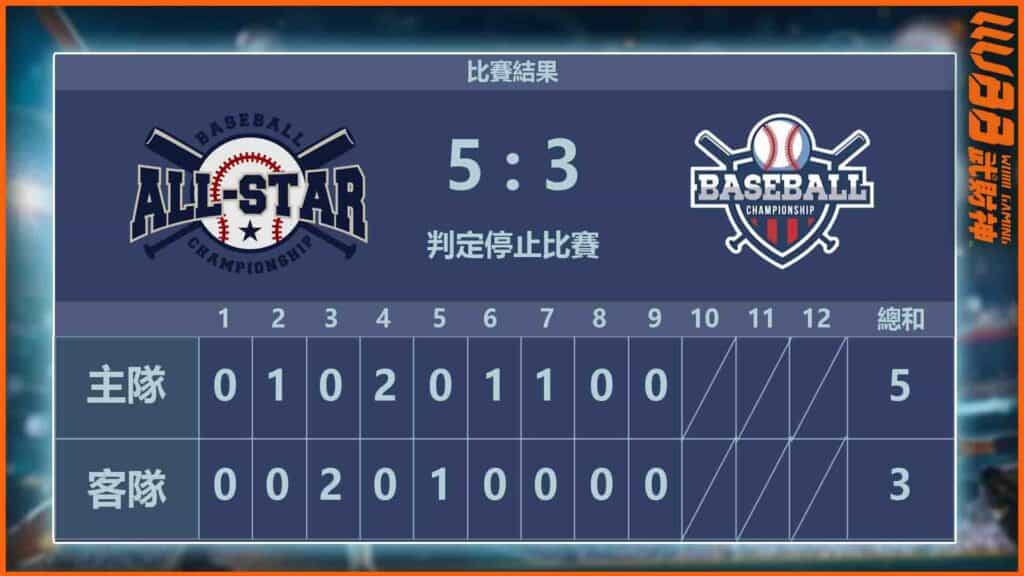 棒球比數是什麼?