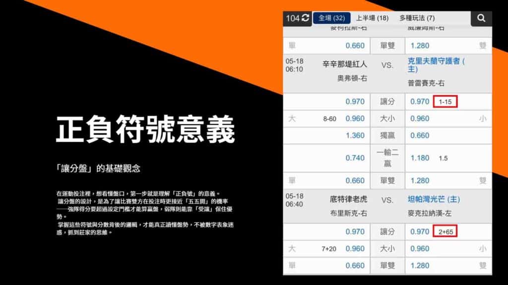正負符號意義
